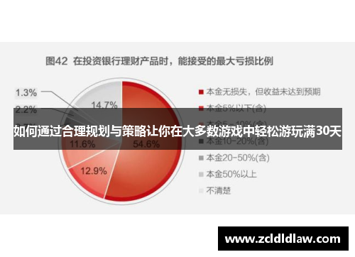 如何通过合理规划与策略让你在大多数游戏中轻松游玩满30天