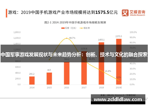 中国军事游戏发展现状与未来趋势分析：创新、技术与文化的融合探索