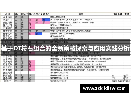 基于DT符石组合的全新策略探索与应用实践分析